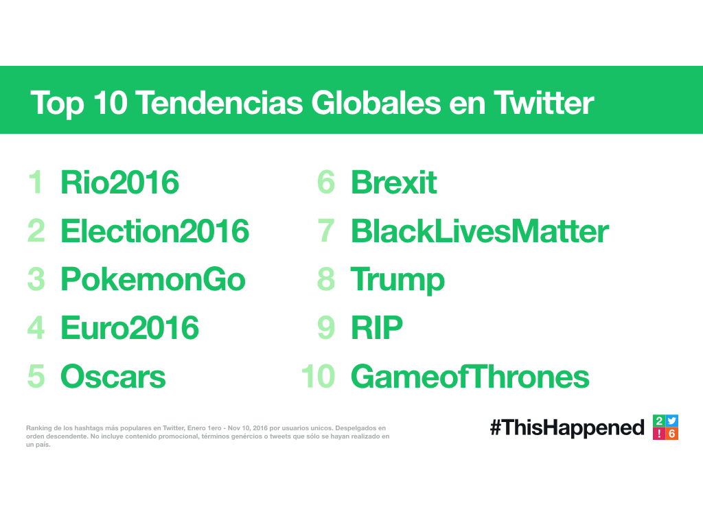 tendencias_globales