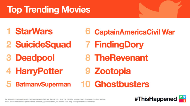 las-peliculas-mas-tuiteadas